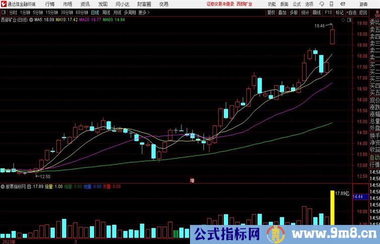 虚拟K线通达信指标 副图 源码 测试图