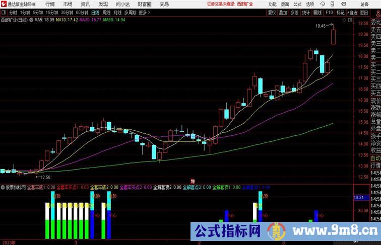 筹码解套筹码类指标抄底逃顶信号