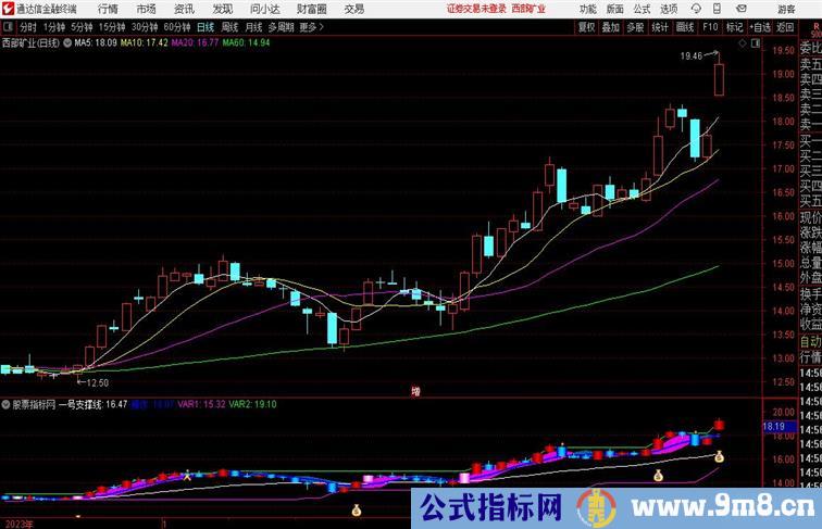 超赢王之庄家决策通达信指标 副图 源码 测试图