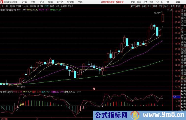 超短线操作副图通达信指标 副图 源码 测试图