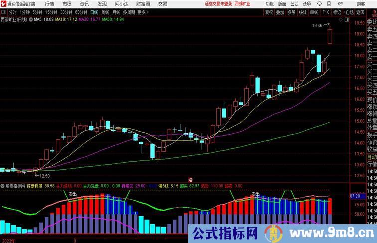 主力控盘优化版通达信指标 副图 源码 测试图