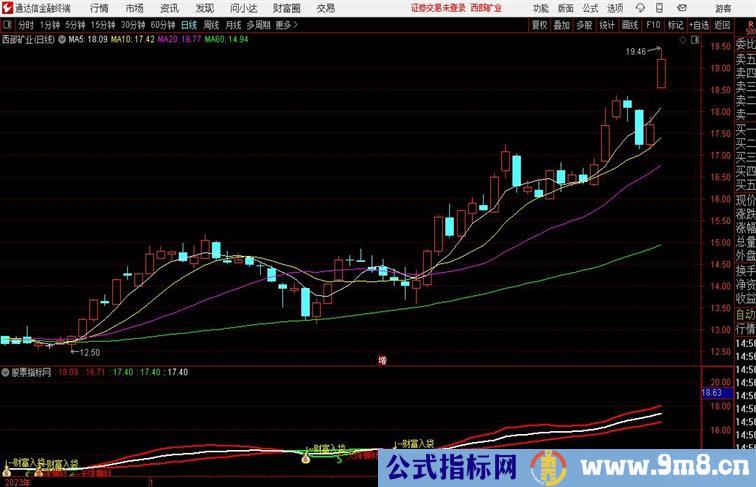 天降横财副图指标通达信指标 主图 源码 测试图