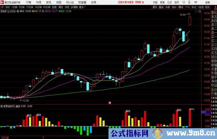 启动动能量能类指标通达信公式 副图 源码 测试图