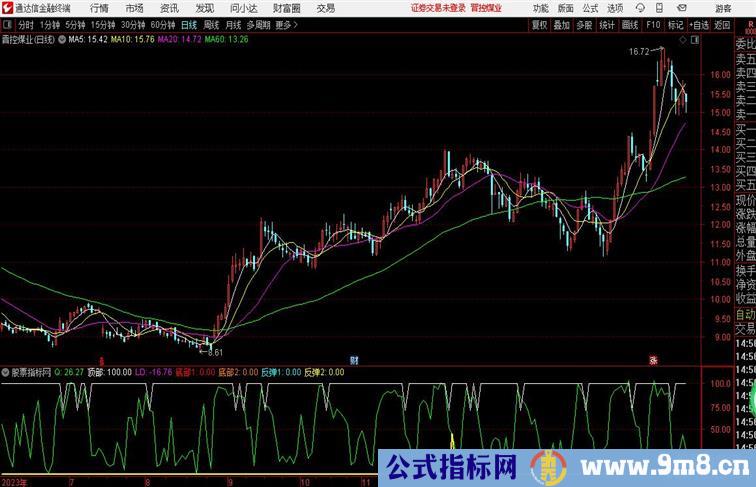 小反弹副图源码分享通达信指标 副图 源码 测试图