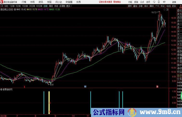 短线黄柱出现副图通达信指标 副图 源码 测试图