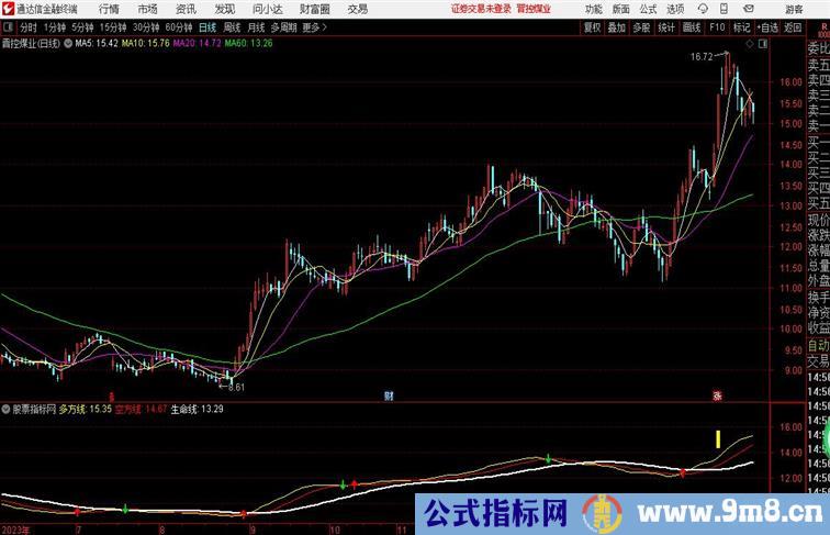 稳妥多空主图+副图通达信指标 主图+副图 源码 测试图