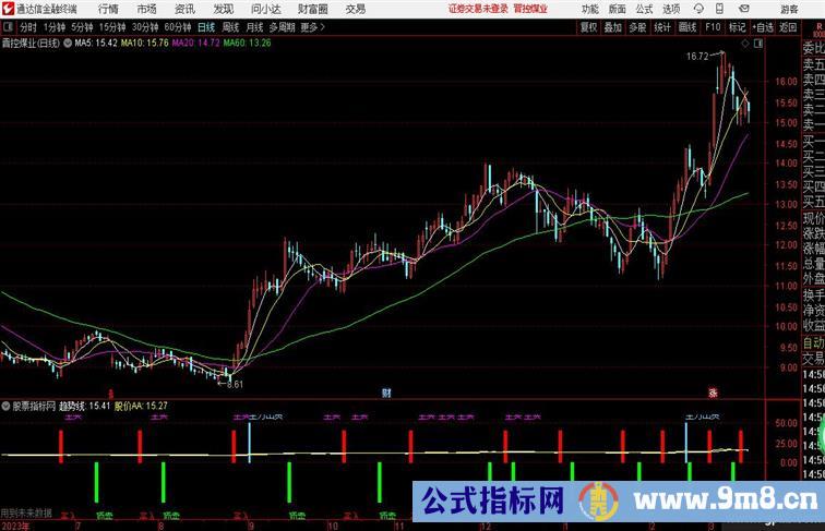 LT趋势买跟随趋势买卖跟随主力趋势做买卖只买多头起