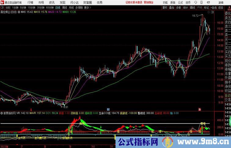 VR_CCI主升浪副图通达信公式 副图 源码 测试图