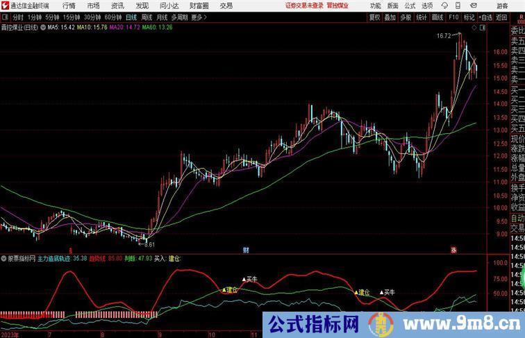 牛股建仓抄底通达信公式 副图 源码 测试图