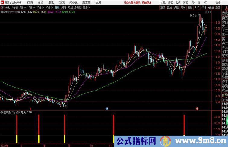 趋势抄底副图通达信指标 副图 源码 测试图