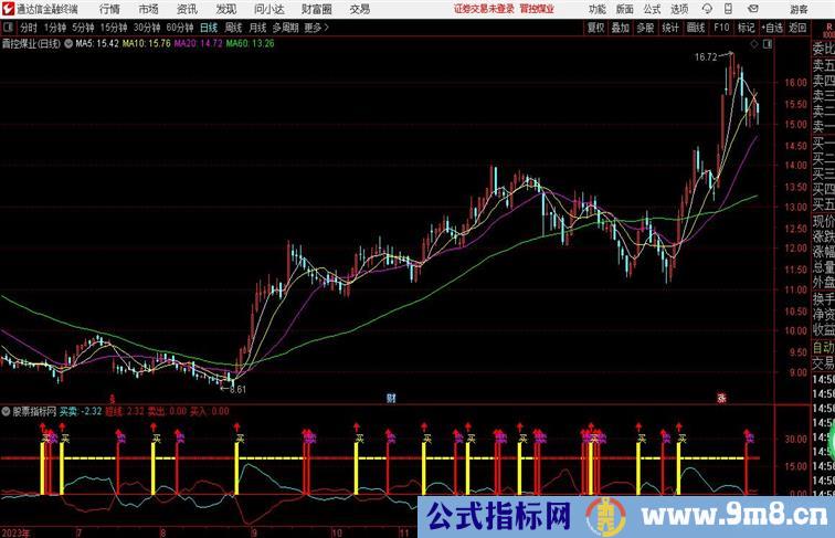 买卖防线副图通达信指标 副图 源码 测试图