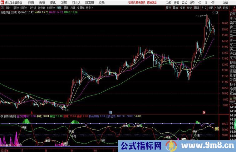 骑牛找马筹码和黑马指标组合附有通达信指标 副图 源码 测试图