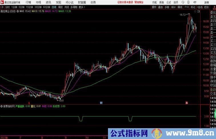 捉牛初捕捉初具牛像刚刚露头的票票通达信公式 副图 源码 测试图