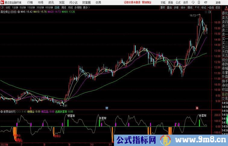 还行的抄底逃顶波段指标铁掌帮逃顶副图