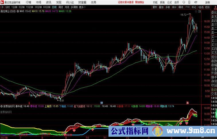 【主升起飞】跨牛熊短妖长牛 万股通有用法详解