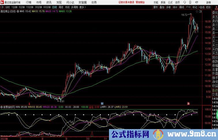 成本抓黑马指标副图公式一穿三胜率5045%