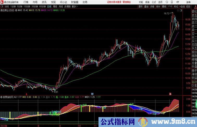 能轻松翻倍的长线波段副图指标通达信公式 副图 源码 测试图