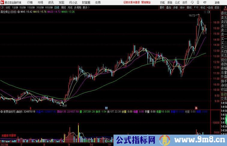 黑马量能副图黄金柱 将军柱 地量等信号