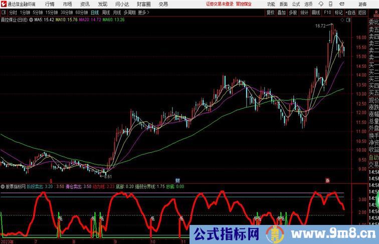 有解盘功能的浪子抄底通达信指标 副图  源码 测试图