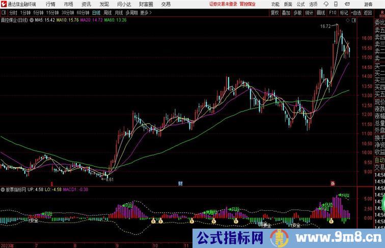 布林线副图把系统公式主图改为副图加一个买入信号