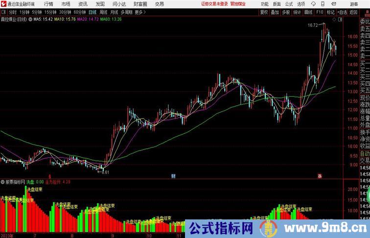 洗盘结束副图公式和明确指出洗盘结束的信号