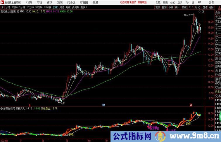 锁定主力抄底监控主力的行为通达信公式 副图 源码 测试图