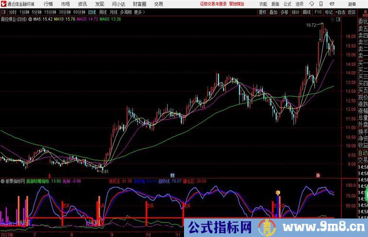 波段底部副图通达信公式 副图 源码 测试图