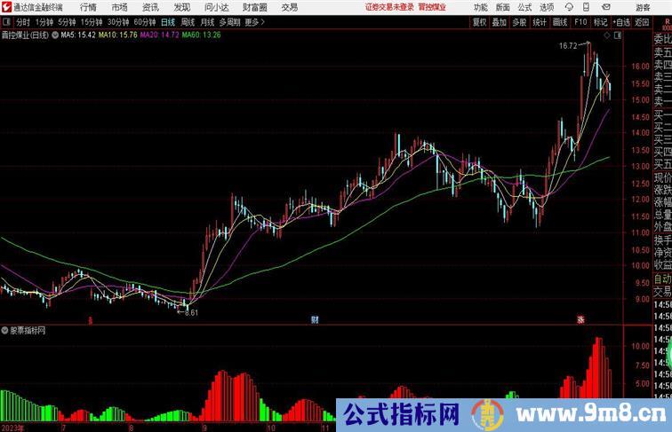 魔笛量化波段通达信指标 副图 源码 测试图