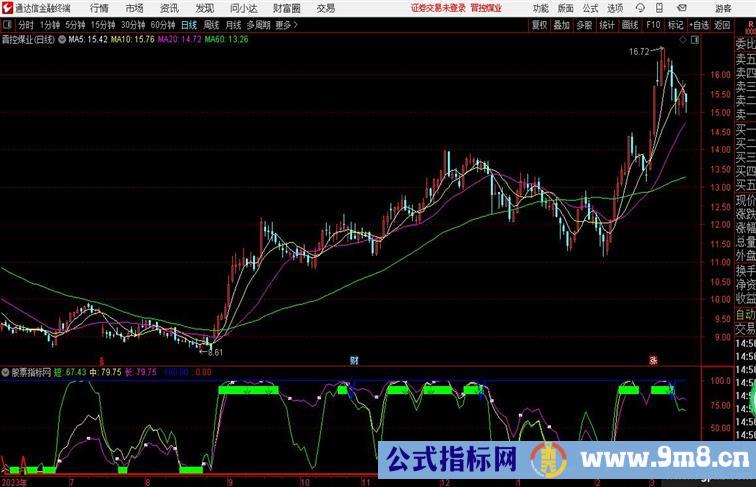 K短线多空简单直观实时显示多空数据