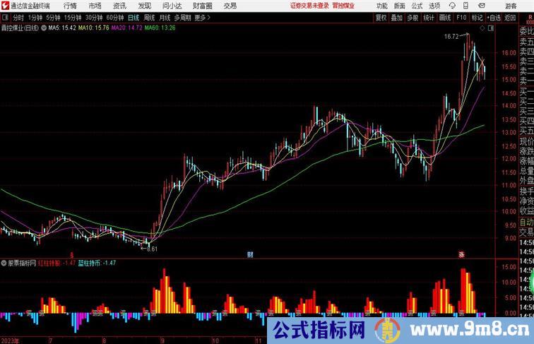 罗刹股市通达信指标 副图 源码 测试图