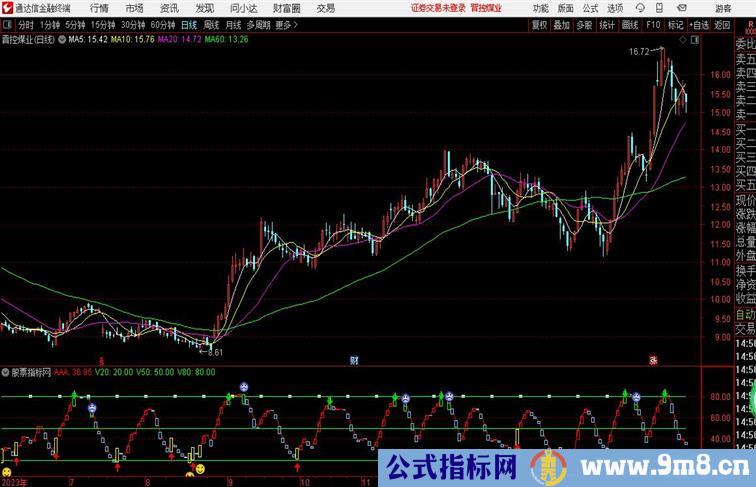 滚动波段通达信指标 副图 源码 测试图