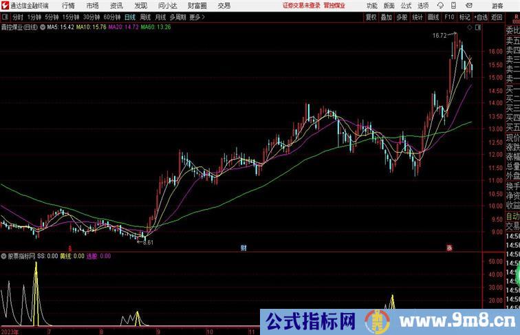 刀尖抄底通达信指标 副图 源码 测试图