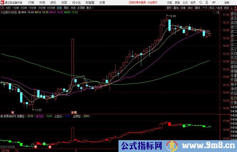 GS策略有买卖信号 红持股绿持币通达信指标 副图 源码 测试图