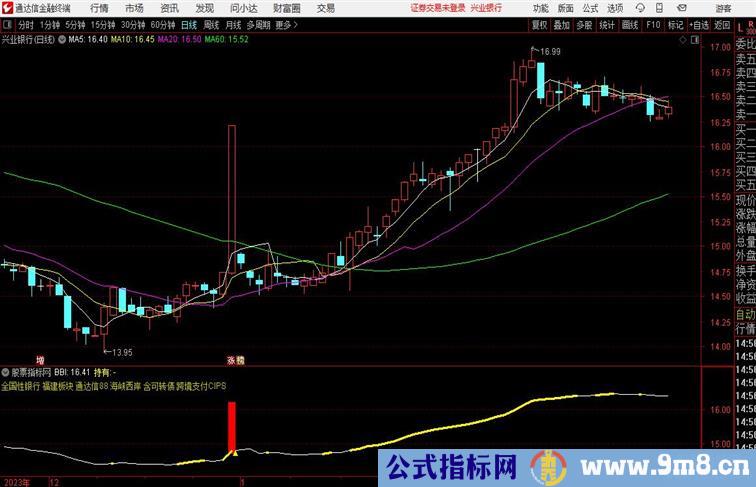 红K线突破黄线持股通达信指标 副图 源码 测试图