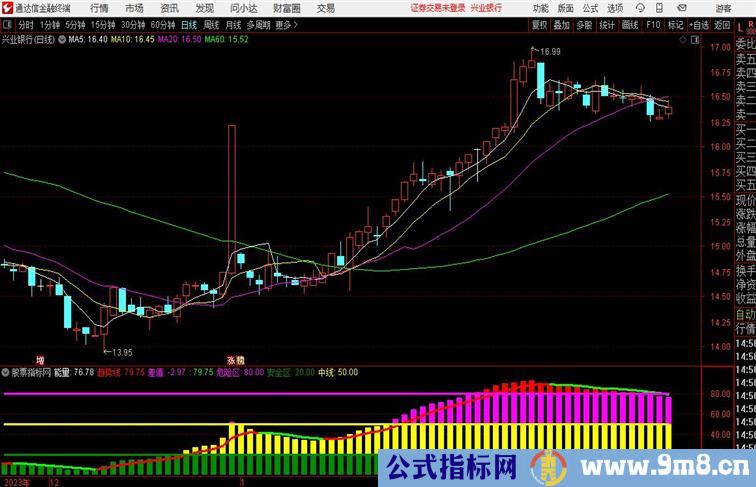 三级量能趋势通达信指标 副图 源码 测试图