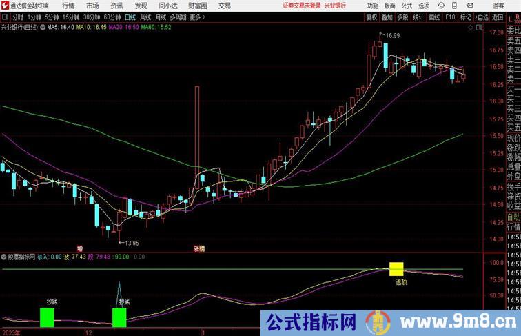 波段抄底决杀通达信指标 副图 源码 测试图