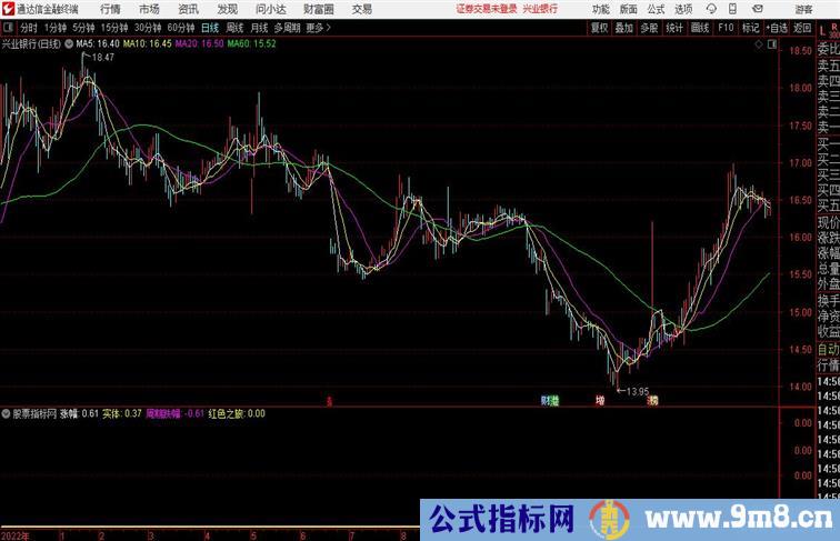 红色之旅途通达信指标 副图 源码 测试图