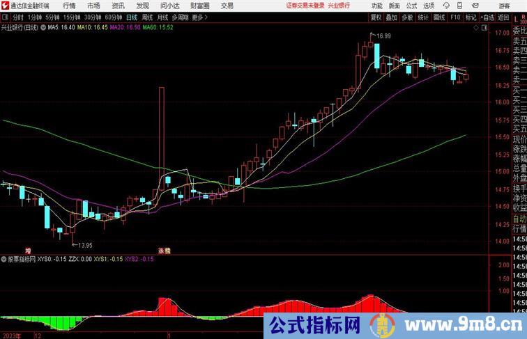 大山过小山通达信指标 副图 源码 测试图