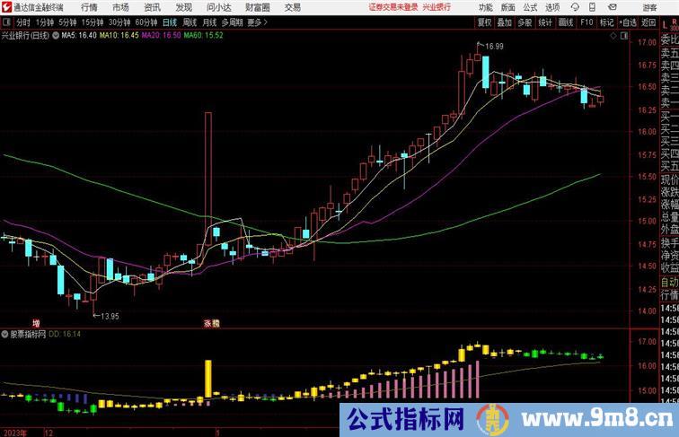 红进绿出持股不用愁主图通达信指标 副图 源码 测试图