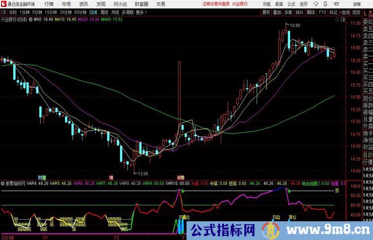 实用找底副图长期自用经历实践检验通达信副图 源码 测试图