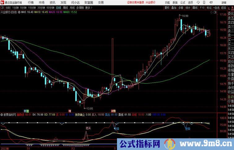 长短牛趋势副图波段操作长牛趋势线