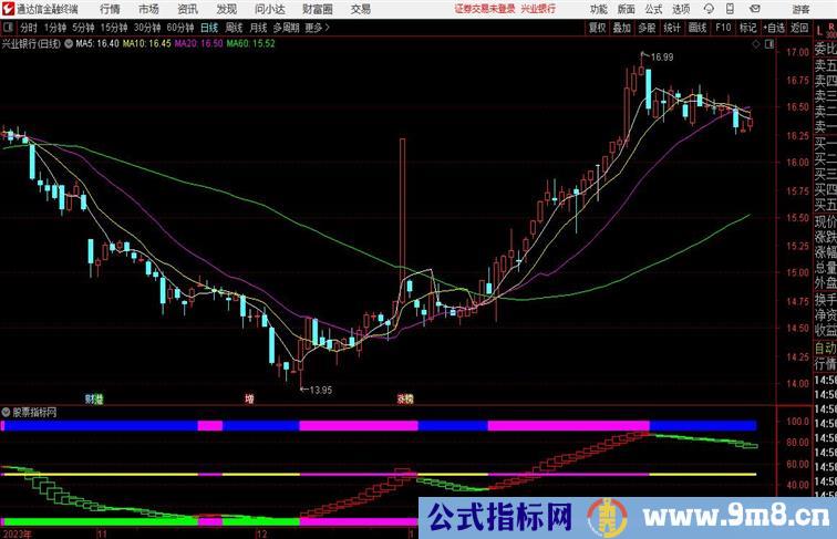 做股就是要心态为王通达信公式 副图 源码 测试图