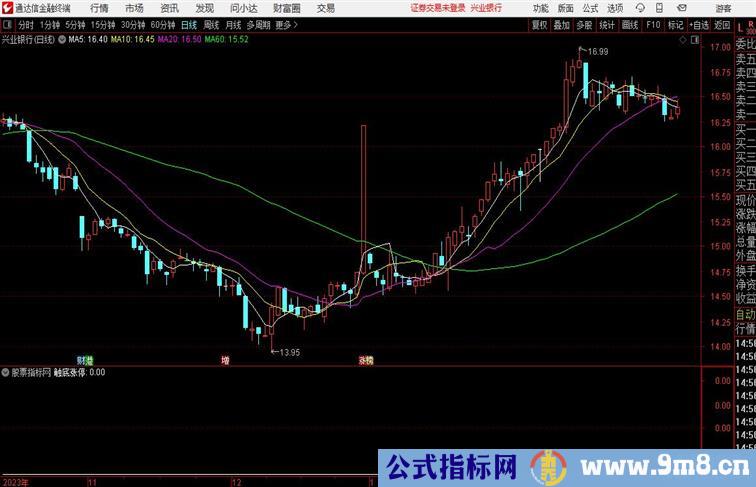 触底涨停长阳通达信公式 副图 源码 测试图