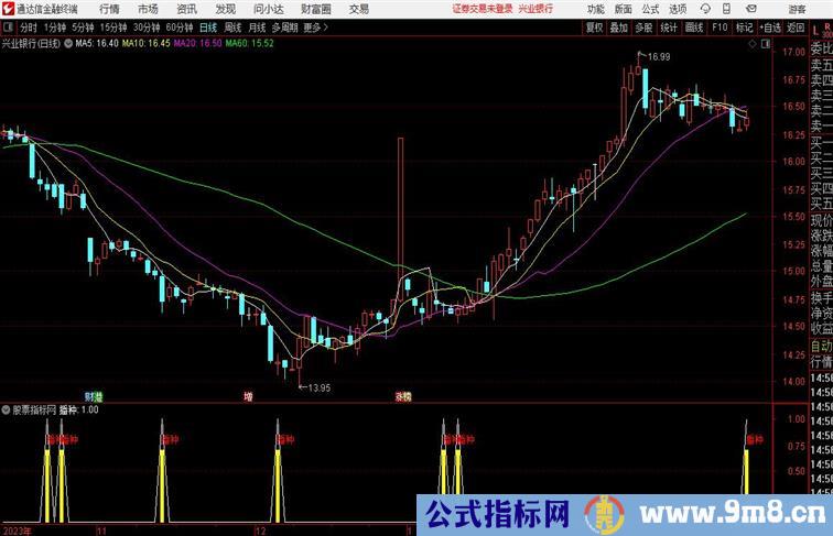 丰收日子副图通达信公式 副图 源码 测试图