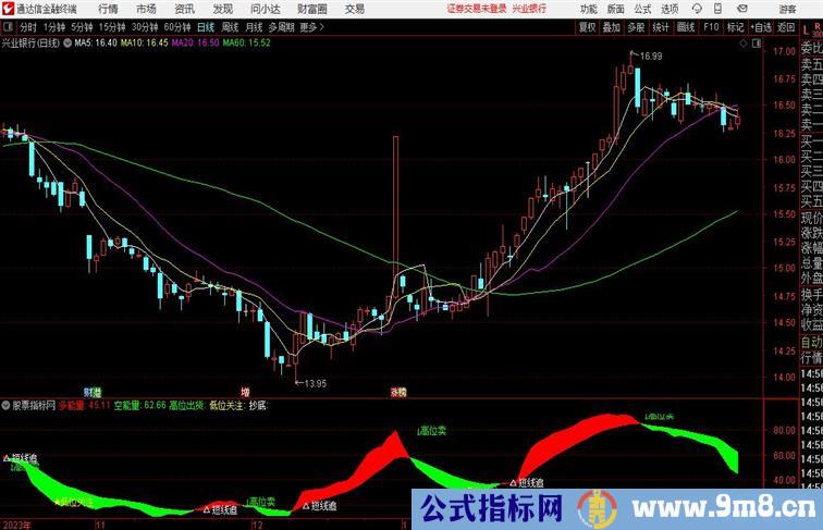 低位关注波段买卖通达信指标 副图 源码 测试图