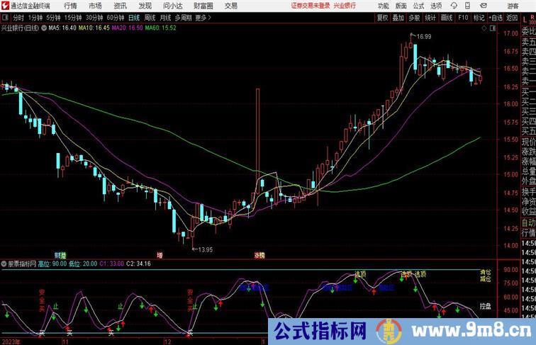 庄家精准打击通达信指标 副图 源码 测试图