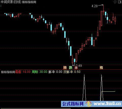 通达信脉冲涨停指标公式