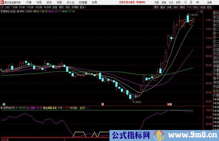 锦上添花副图通达信指标 副图 源码附图