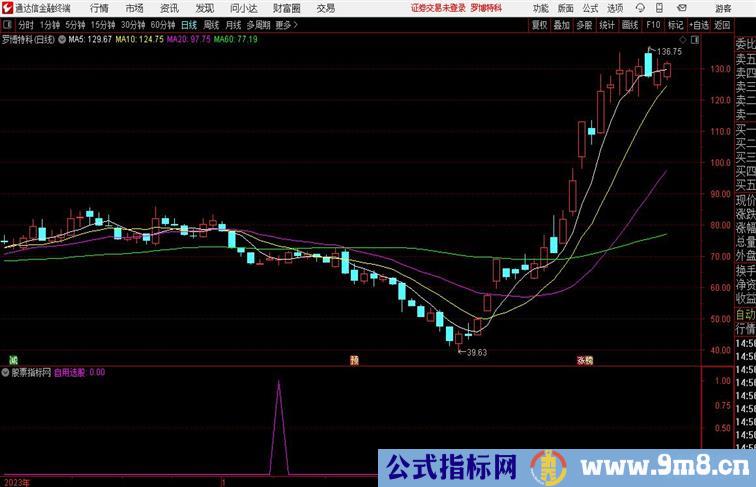 量能买点副图通达信指标 副图 源码附图