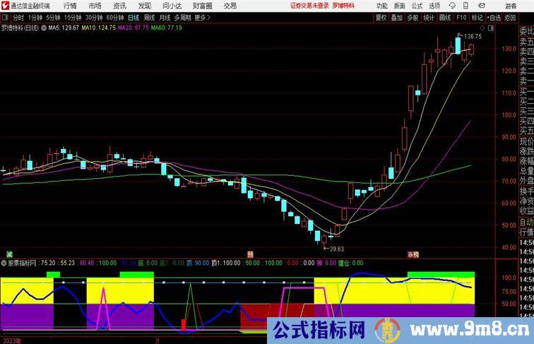 周线神偷周线共振顶底买卖波段操作通达信指标 副图 源码附图